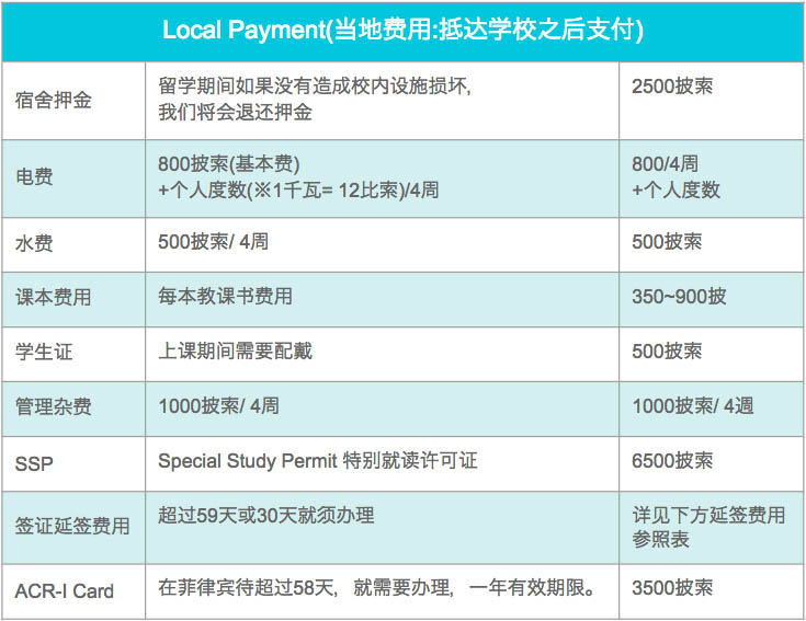 当地费用价格表