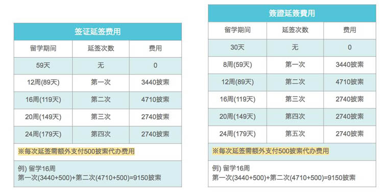 签证延签费用表