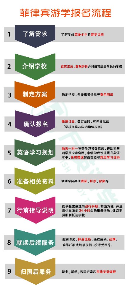 去菲律宾游学报名服务流程